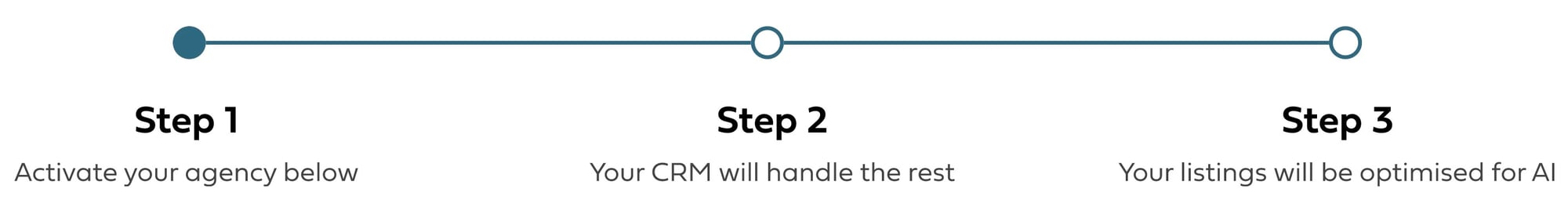 Homesearch Ai Listings Optimiser